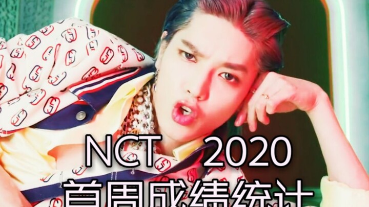Audio-visual management has gone viral across the board! The most comprehensive rundown of NCT 2020’