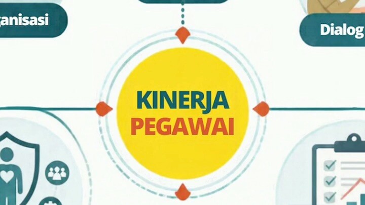 Bagaimana Siklus Kinerja ASN Bekerja