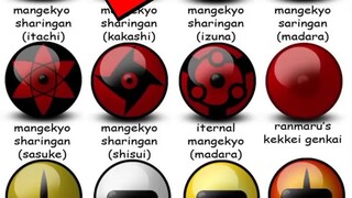 Ini Dia Rahasia-Rahasia Mata Mata di Dunia Naruto yang Wajib Kamu Ketahui!