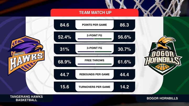 Liga Provinsi GoPay 2026 Match 41: Banten Hawks Basketball vs Jawa Barat Hornbills