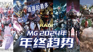 到底是谁涨的最多？【24年胶价总结MG篇】