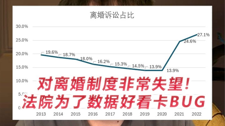 Saya sangat kecewa dengan sistem perceraian! Pengadilan sedang memperbaiki bug agar datanya terlihat
