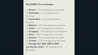 Valorant Price Changes in Some Region