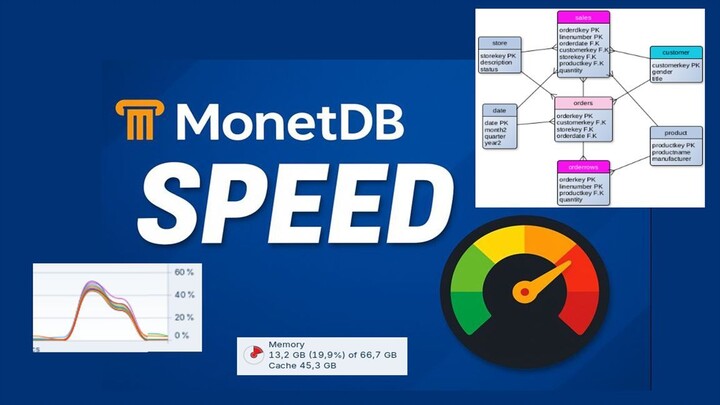 0005 MonetDB Benchmark