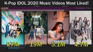 K-Pop IDOL Most LIKED Music Videos released on 2020 [2020 - April 2021]