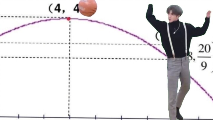Kun Kun mengajarkan Anda fungsi kuadrat