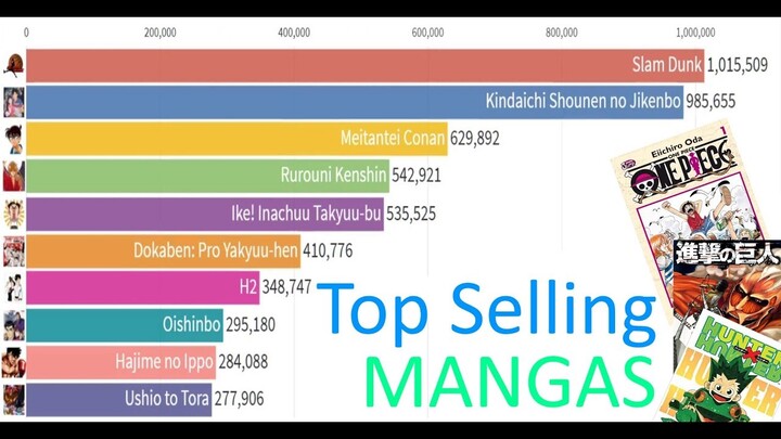 Top Selling Manga in Japan (1996 - 2019 First Half)