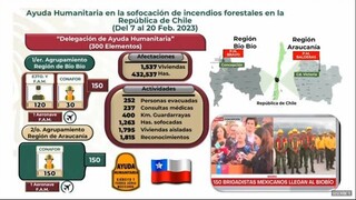 mañanera matutina mexicanos llego a chile hace ayer