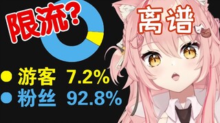 【Hiiro】Traffic limit? A foreign cat with 1 million fans, but only 10% of the traffic from passers-by