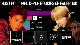 Most Followed K-Pop Rookies Groups on Facebook in the past 30 Days