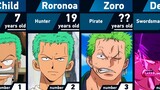 Evolution of Roronoa Zoro | One Piece