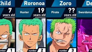 Evolution of Roronoa Zoro | One Piece