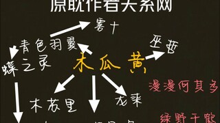 那些作者居然瞒着我们成为基友！