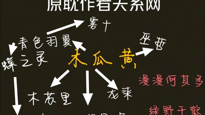 那些作者居然瞒着我们成为基友！