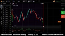 IQ Option QStick + Hi Low Bands Method - Boost Trading Performance