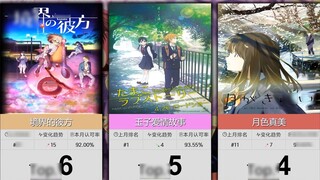 [มีนาคม] 50 แอนิเมชั่นความรักบริสุทธิ์ยอดนิยม! (รายการเสริม)