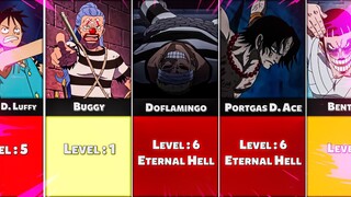 ONE PIECE All Prisoners In Impel Down | Underwater Prison