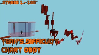 Yeah's Difficulty Chart Obby [Stages 1-195] (ROBLOX Obby)