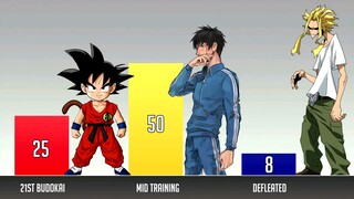 Who is the strongest ?