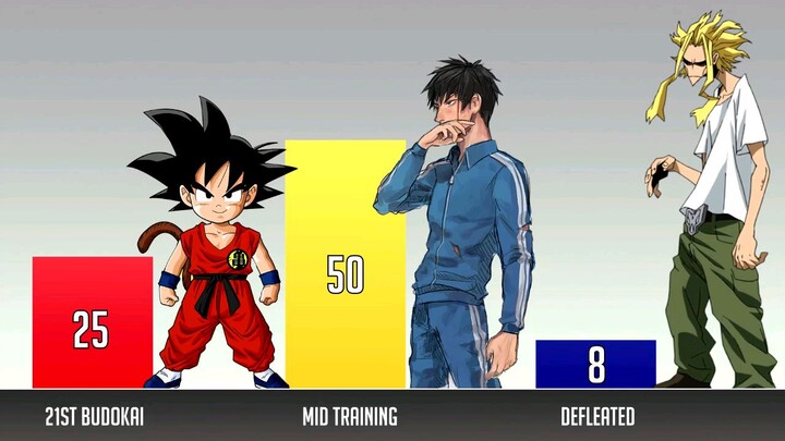 Who is the strongest ?