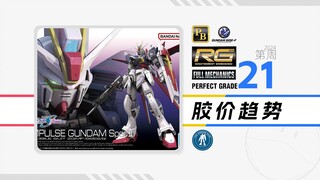 24年第21周一周胶价趋势【RG+PG+FM+PB+基地篇】