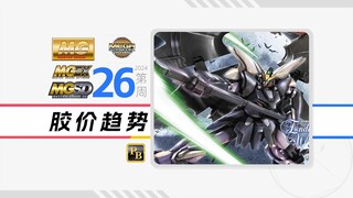 24年第26周一周胶价趋势【MG+MGEX+MGSD+MEGA篇】