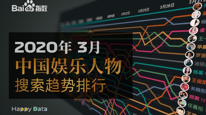 Top 2020 March Search Trends for Chinese Entertainment Figures. Did you search for them last month?