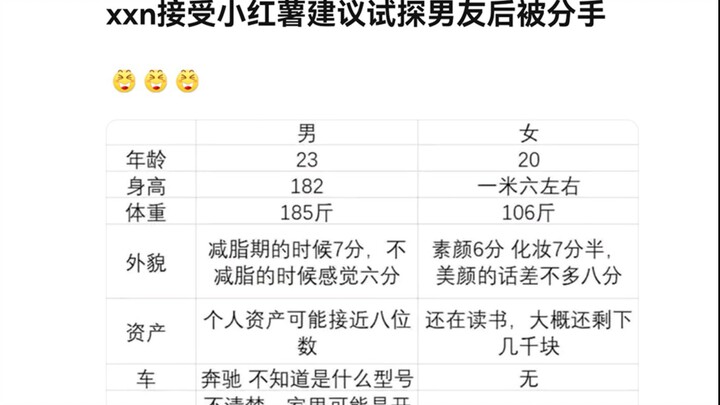 Terima Saran Netizen untuk Uji Pacar Anak Konglomerat, Malah Diputusin — “Postingan Abstrak di Baris