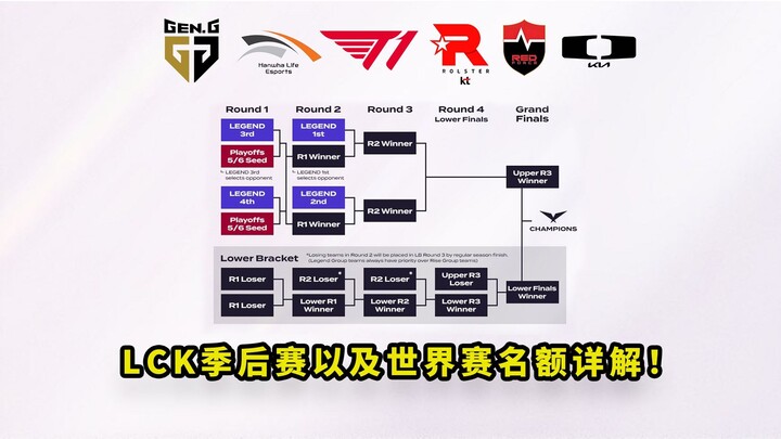 Chi tiết thể thức playoffs LCK và suất tham dự CKTG! Đội về nhì vòng bảng có đến 99% cơ hội giành vé