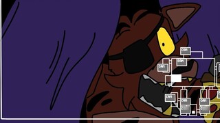 Hoạt hình kỷ niệm 10 năm FNAF