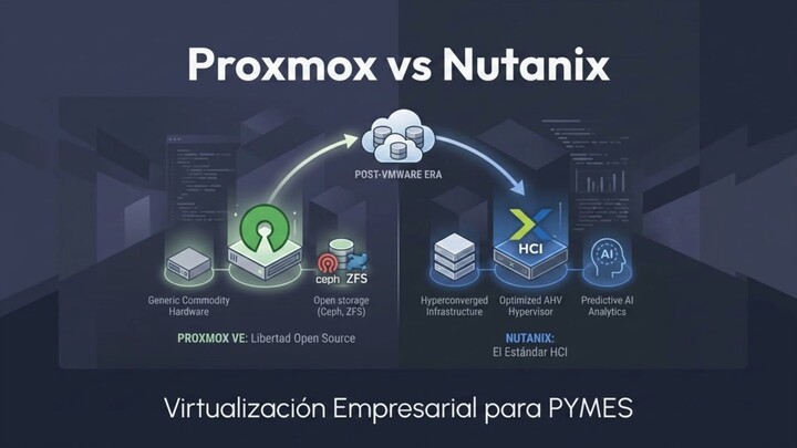 Nutanix vs Proxmox VE Cuál es el Mejor Sustituto de VMware para PYMES