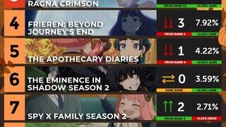 【٣٩】ركن الأنمي، تصنيفات الأسبوع السادس من أنمي أكتوبر ٢٠٢٣. قائمة هذا الأسبوع مخصصة لأنمي هجوم العما