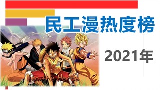 2021年哪部民工漫热度最高？看完这份排名你就知道了！【数据可视化】