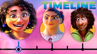 The Complete Encanto Timeline | Channel Frederator