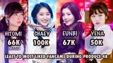 IZ*ONE Least To Most Liked Fancams During Produce 48
