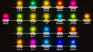 Perbandingan ukuran segala sesuatu di alam semesta tahun 2025 (Bab 2)