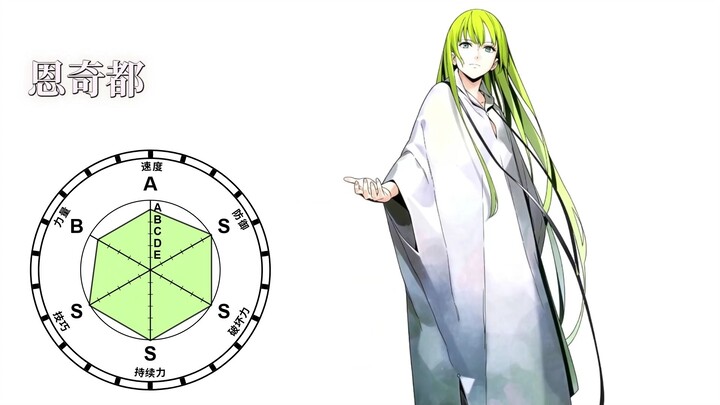 【MC】Pertarungan putar gilir acak antar karakter anime: Sukuna, seberapa banyak putaran yang bisa ia 