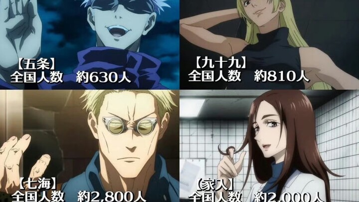 Mengevaluasi jumlah penutur nama keluarga langka dalam “Jujutsu Kaisen” di Jepang