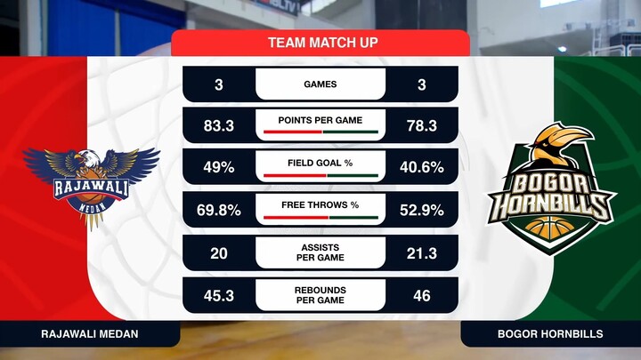 Liga Provinsi GoPay 2026 Match 45: Rajawali Sumatera Utara vs Jawa Barat Hornbills