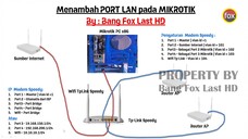 04. Menambahkan Port Mikrotik_Memanfaatkan Vitur VLan pada Mikrotik dengan Route