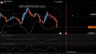 IQ Option Tournament - Live Trading Account with Center of Gravity and Bollinger Bands