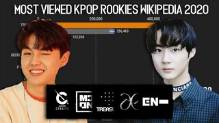 Most Viewed KPOP ROOKIES Wikipedia Web Page 2020