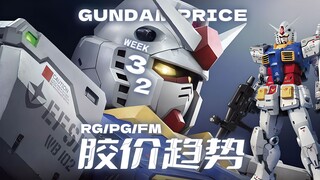 24年第32周一周胶价趋势【RG+PG+FM+PB+基地篇】