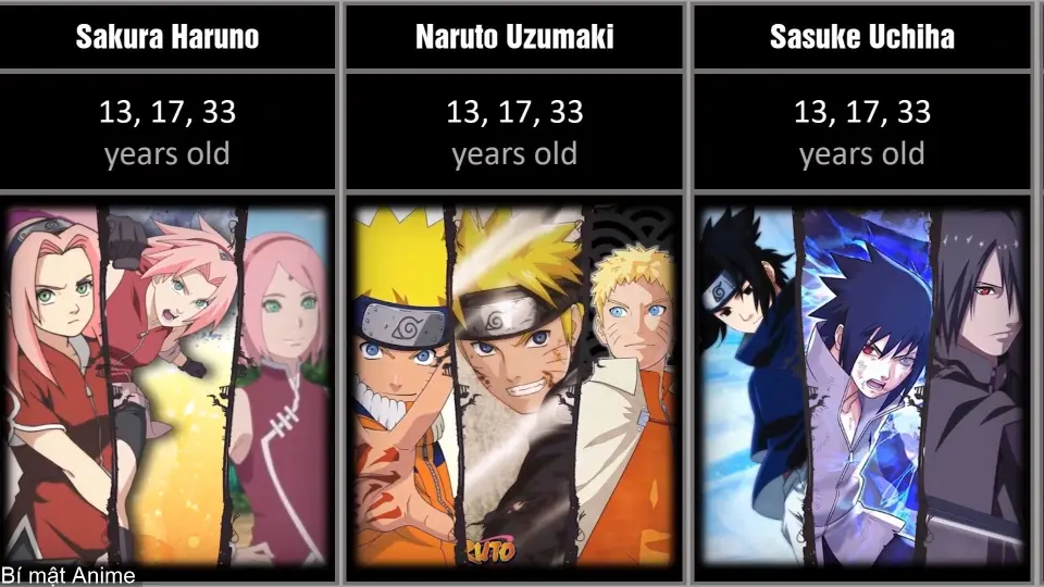 nhan vat trong naruto thay doi theo tuoi tac nhu the nao how naruto characters changed with age bstation