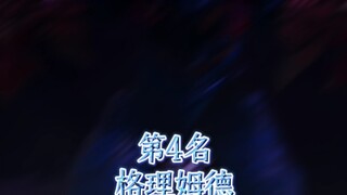全怪兽战力排行