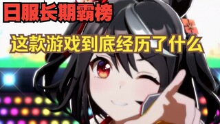 What kind of game is Uma Musume: Pretty Derby?