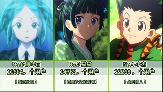 【绿发篇】第一断层领先！绿毛二次元经典人物排行榜！！！