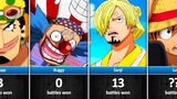 One Piece Characters by Number of Battles Win