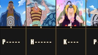 Only A True Fan Can Name These One Piece Characters