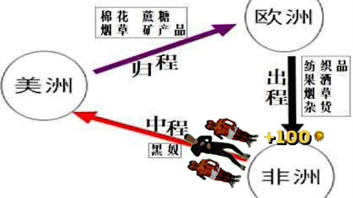 Raja Aliran Perdagangan Segitiga